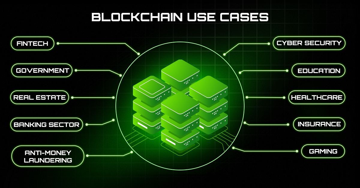 blockchain-applications-900.jpeg