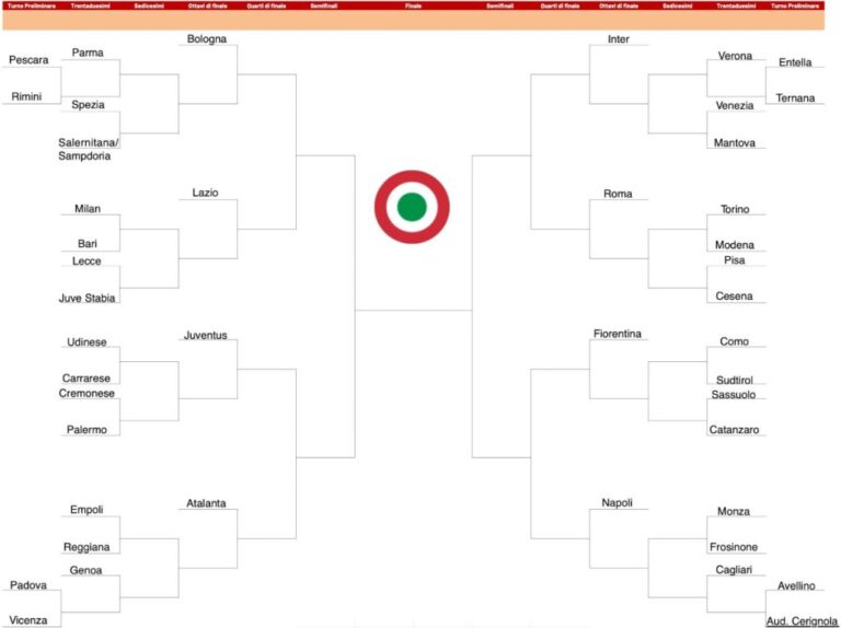 coppa-italia-425.jpeg