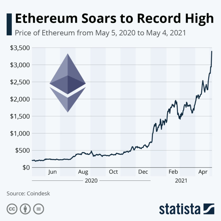 ethereum-price-143.jpeg