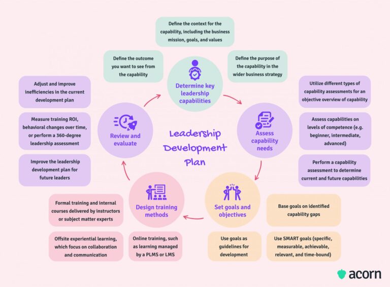 leadership-development-945.jpeg