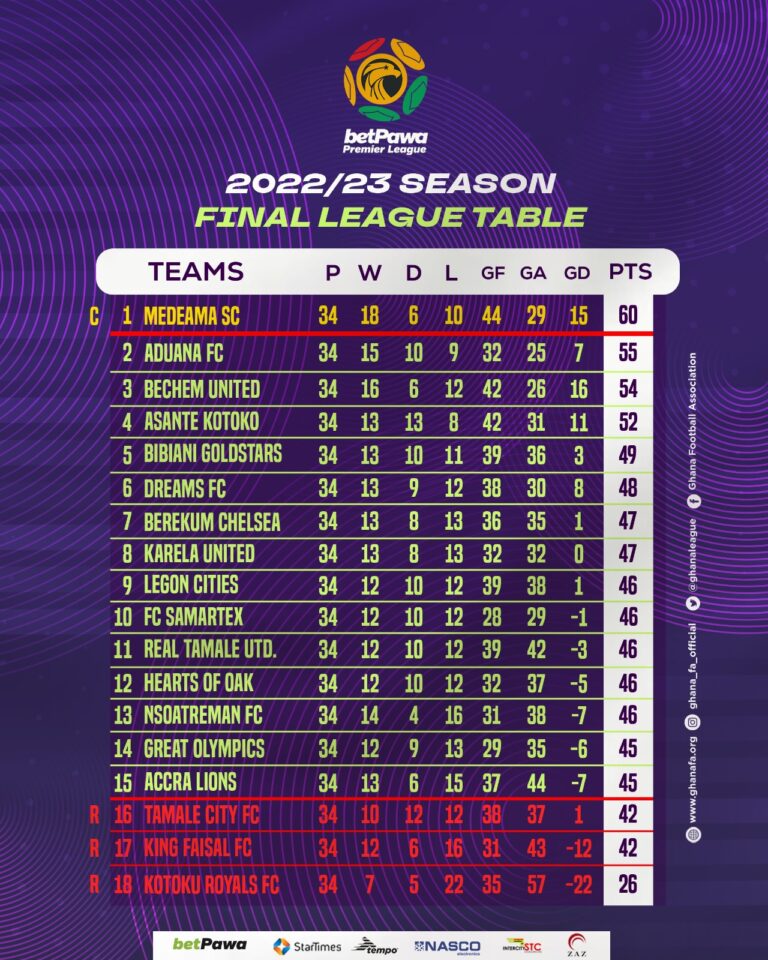 league-2-table-206.jpeg