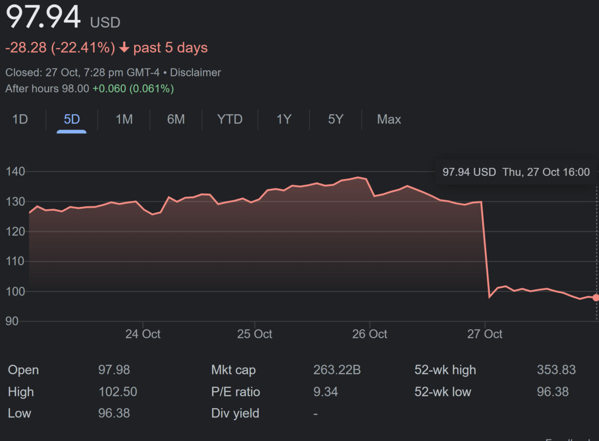 meta-stock-price-250.png