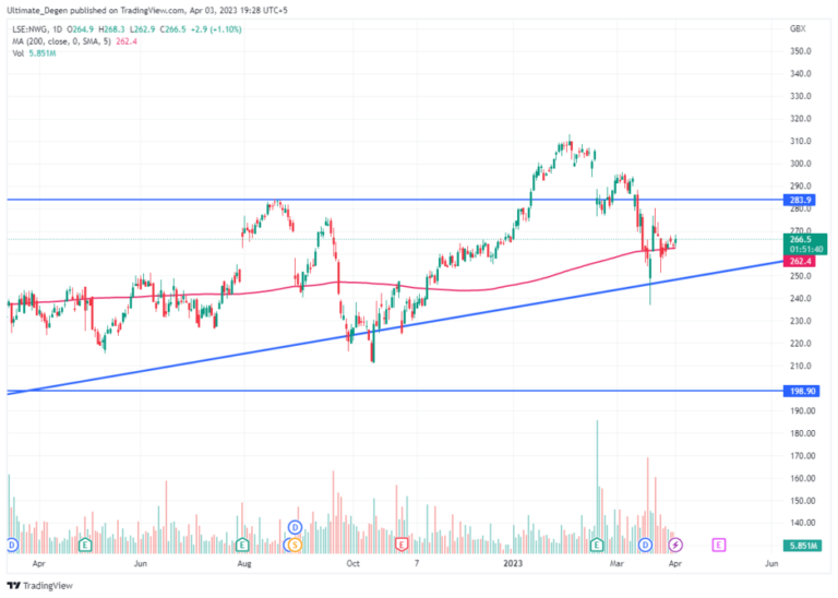 natwest-share-price-147.png