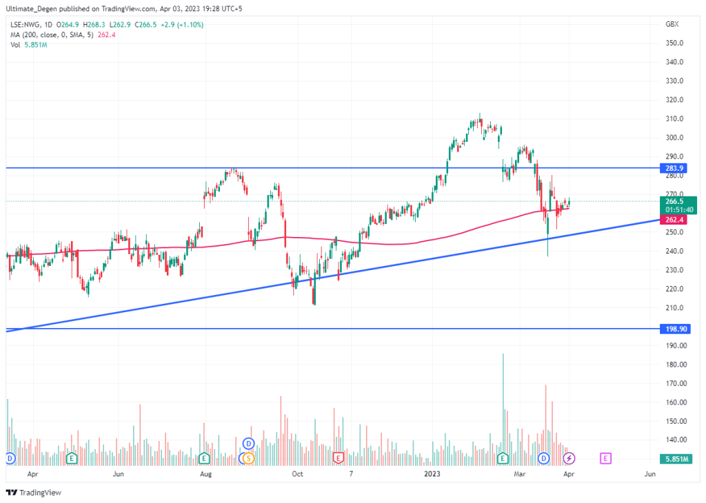 natwest-share-price-147.png