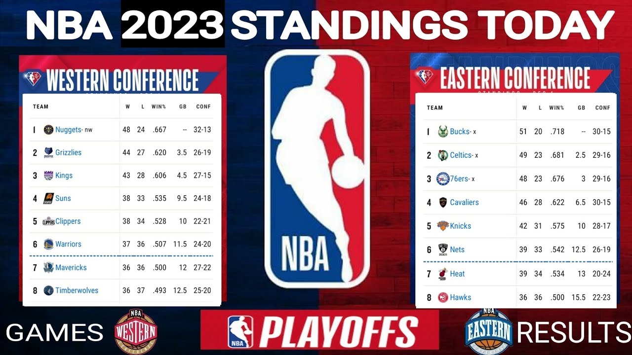 nba-standings-245.jpeg