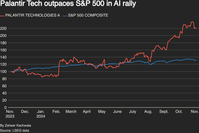 palantir-stock-115.jpeg