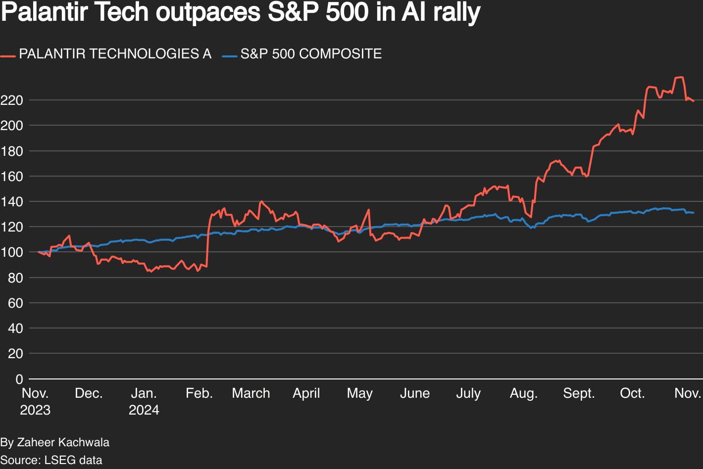palantir-stock-115.jpeg