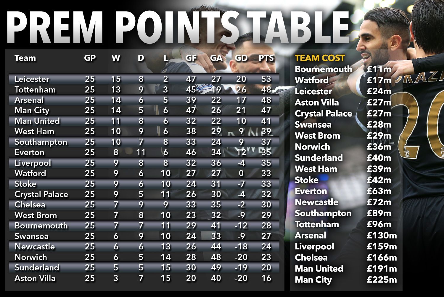 prem-table-186.jpeg