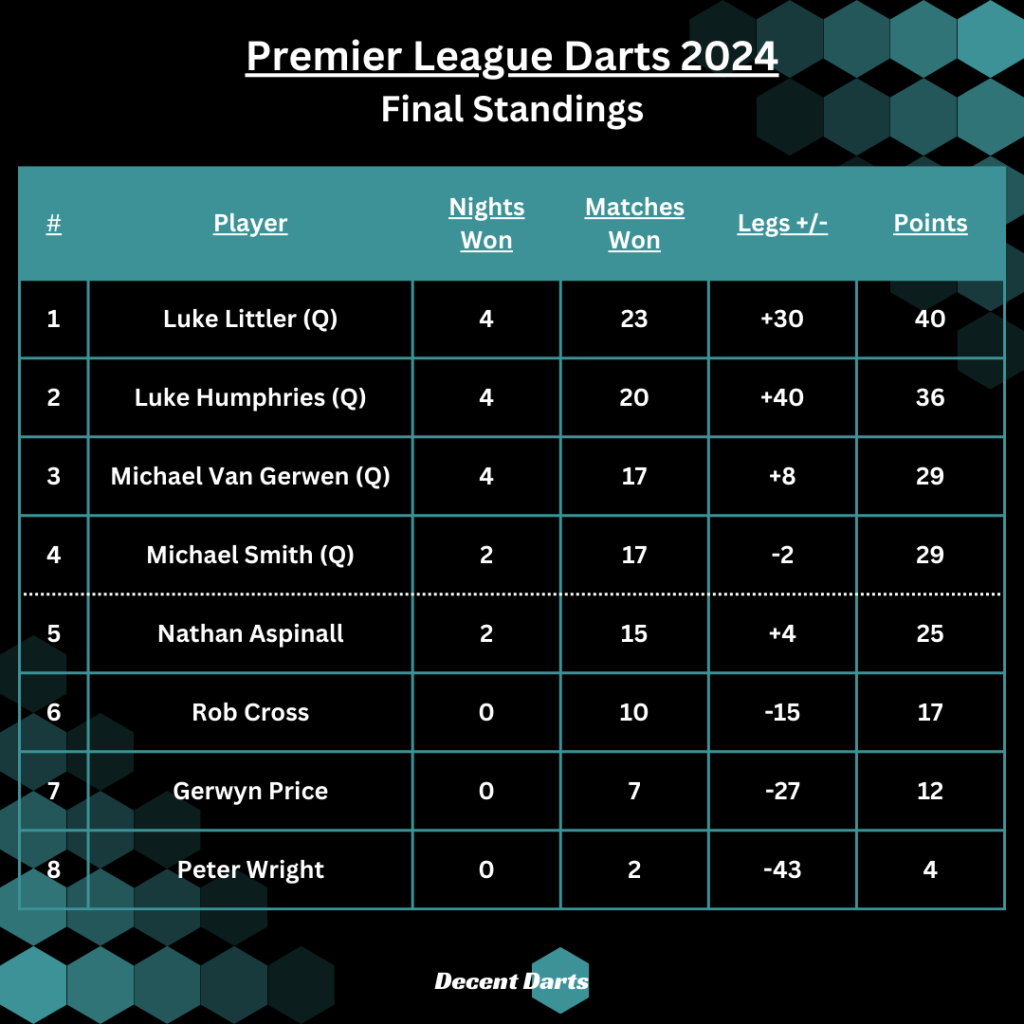 premier-league-darts-246.png