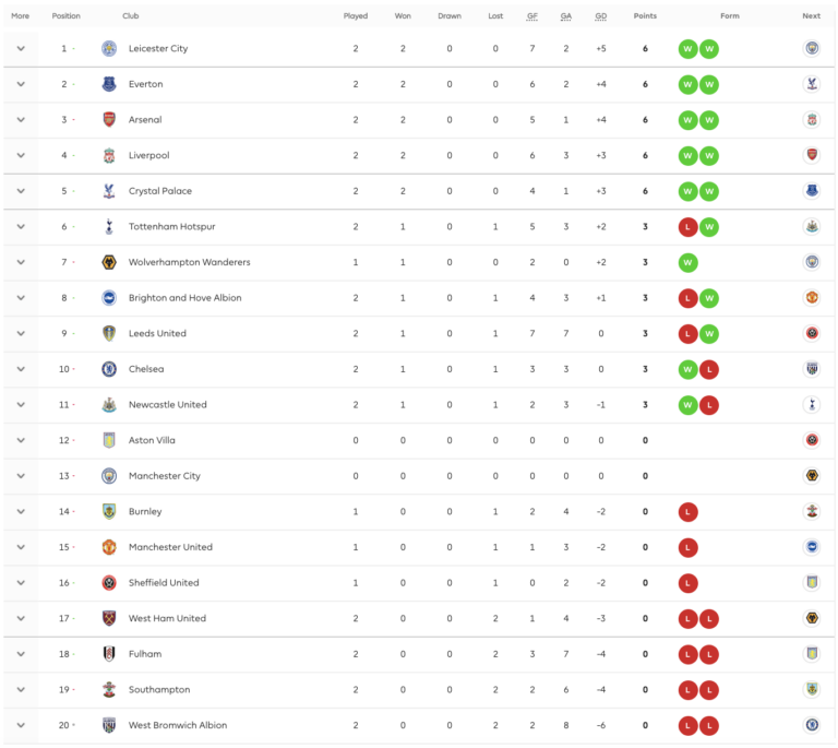 premier-league-standings-72.png