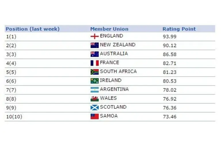 rugby-world-rankings-1046.webp