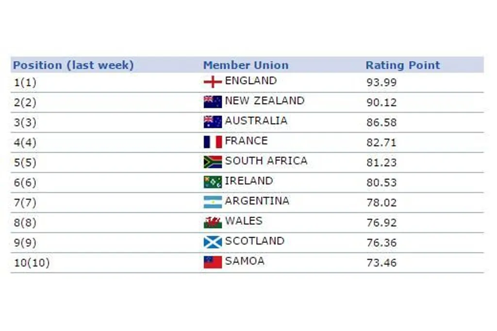 rugby-world-rankings-128.webp