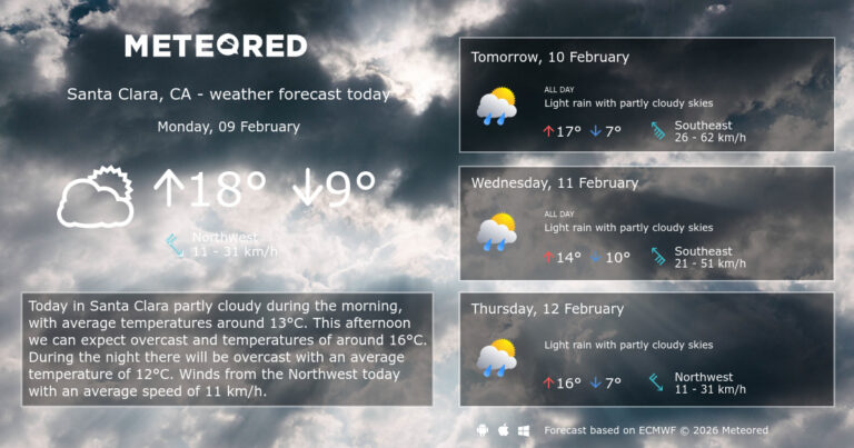 santa-clara-weather-261.jpg
