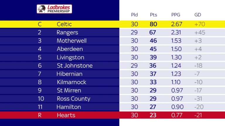 scottish-league-table-113.jpeg