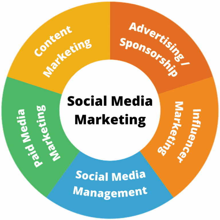 social-media-marketing-1234.png