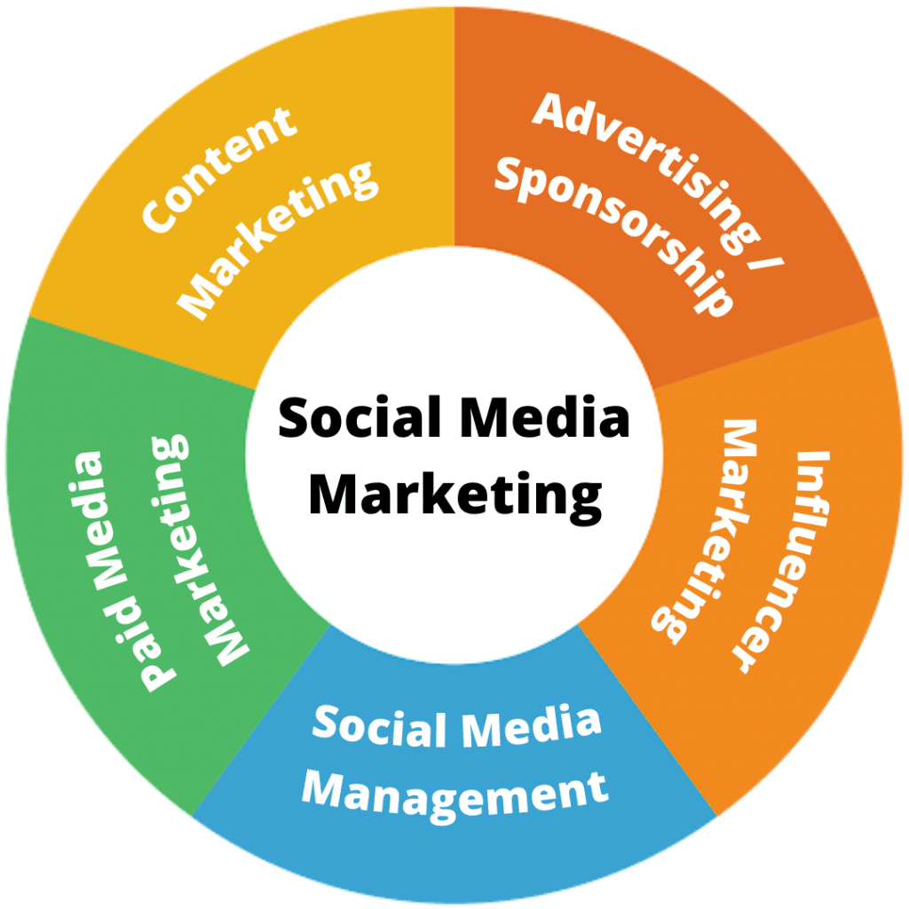 social-media-marketing-146.png