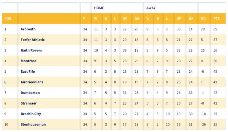 spfl-table-156.png
