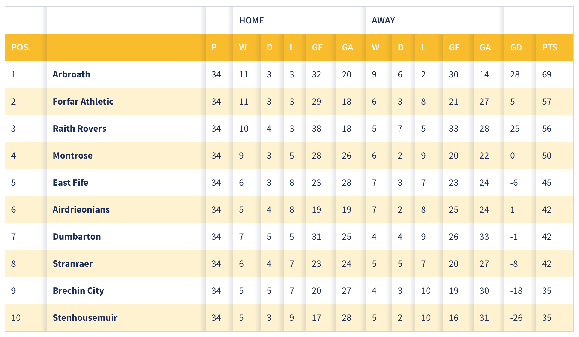spfl-table-156.png