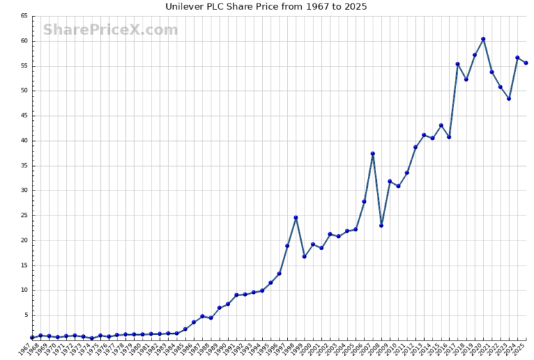 unilever-share-price-269.png