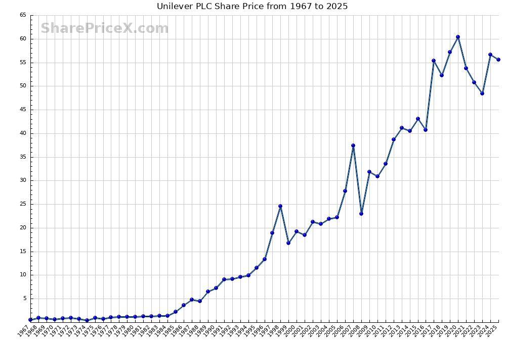 unilever-share-price-269.png