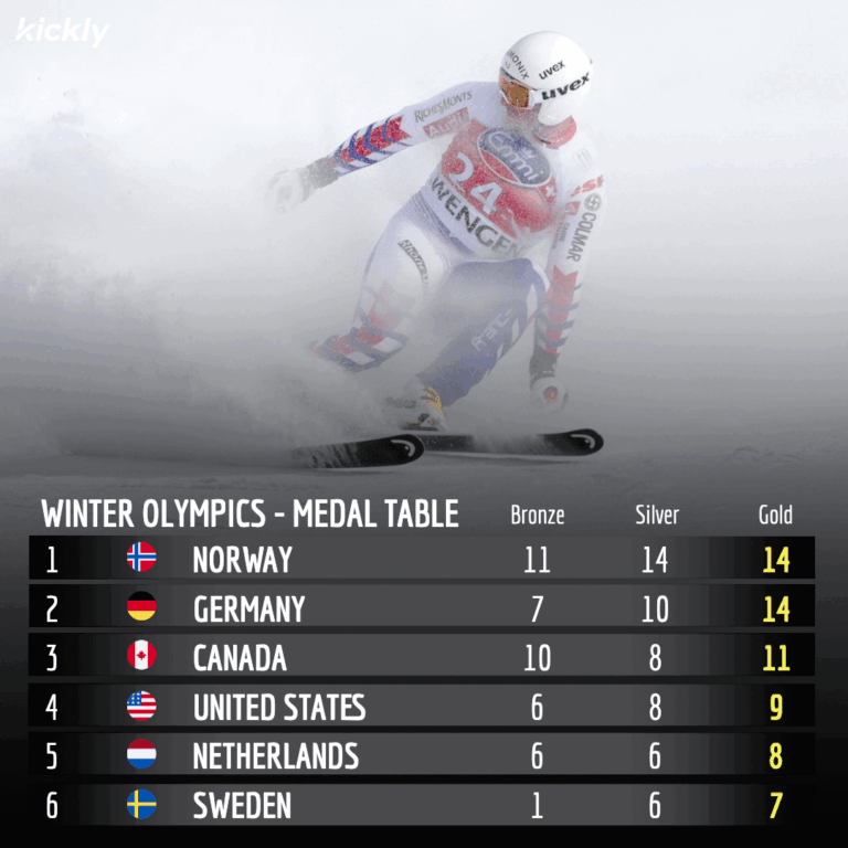 winter-olympics-medal-table-36.png