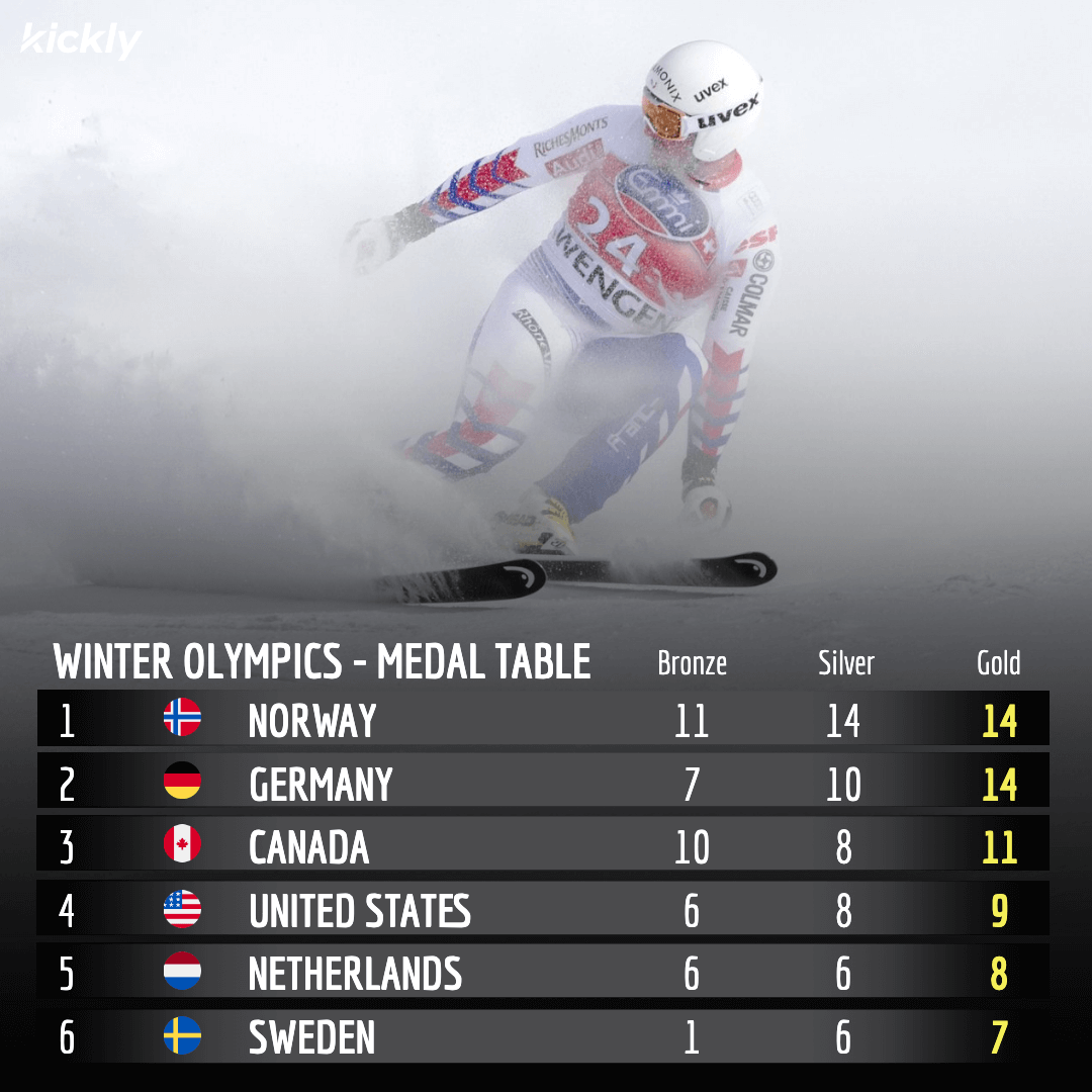 winter-olympics-medal-table-90.png