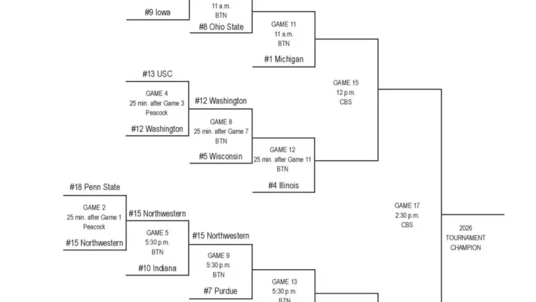 big ten network — US news