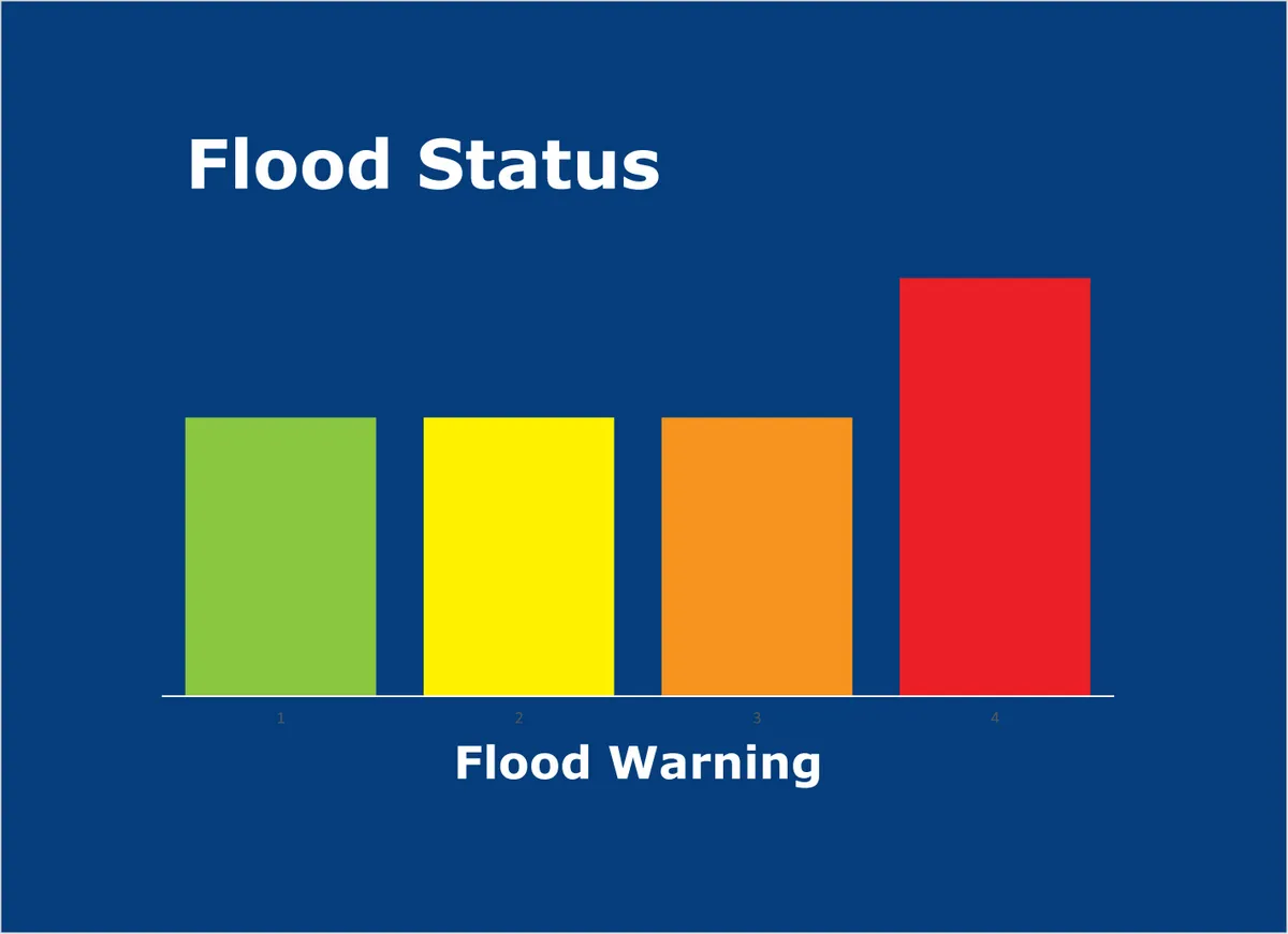 flood warning — US news