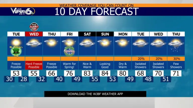 forecast — US news