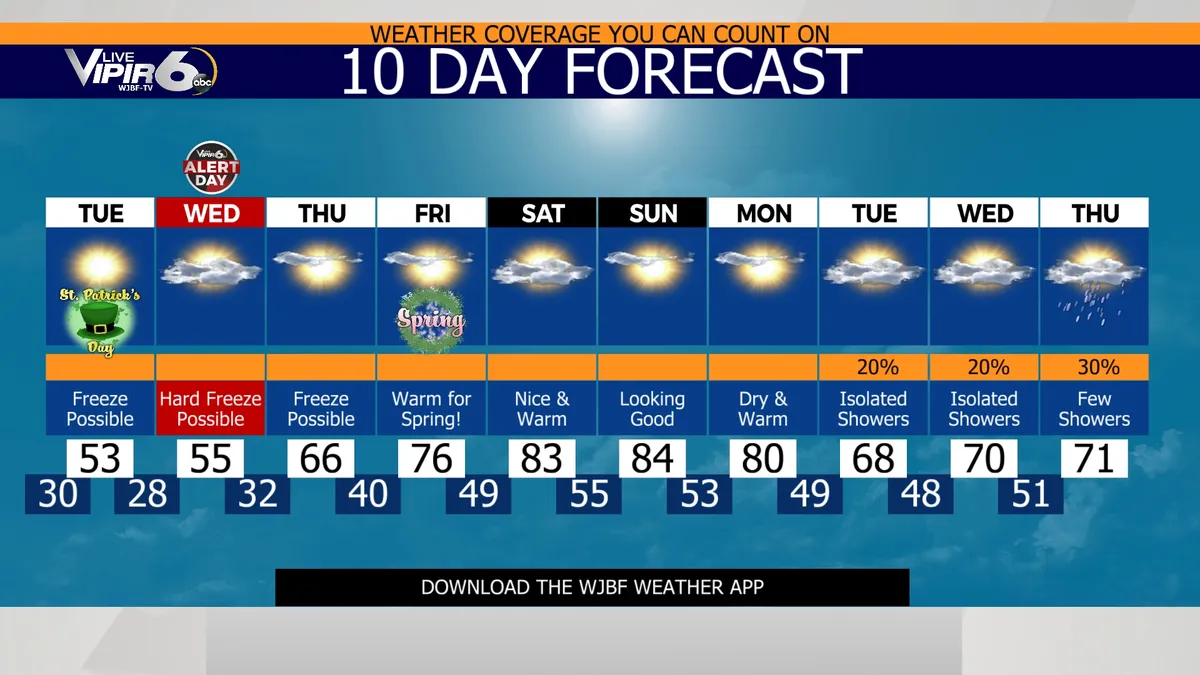 forecast — US news
