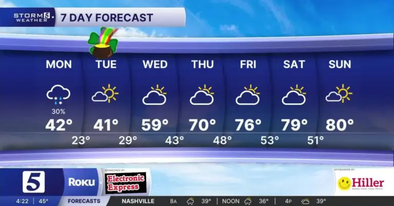 news channel 5 weather — US news