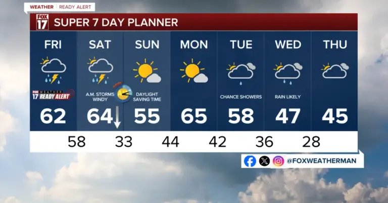 todays weather — US news