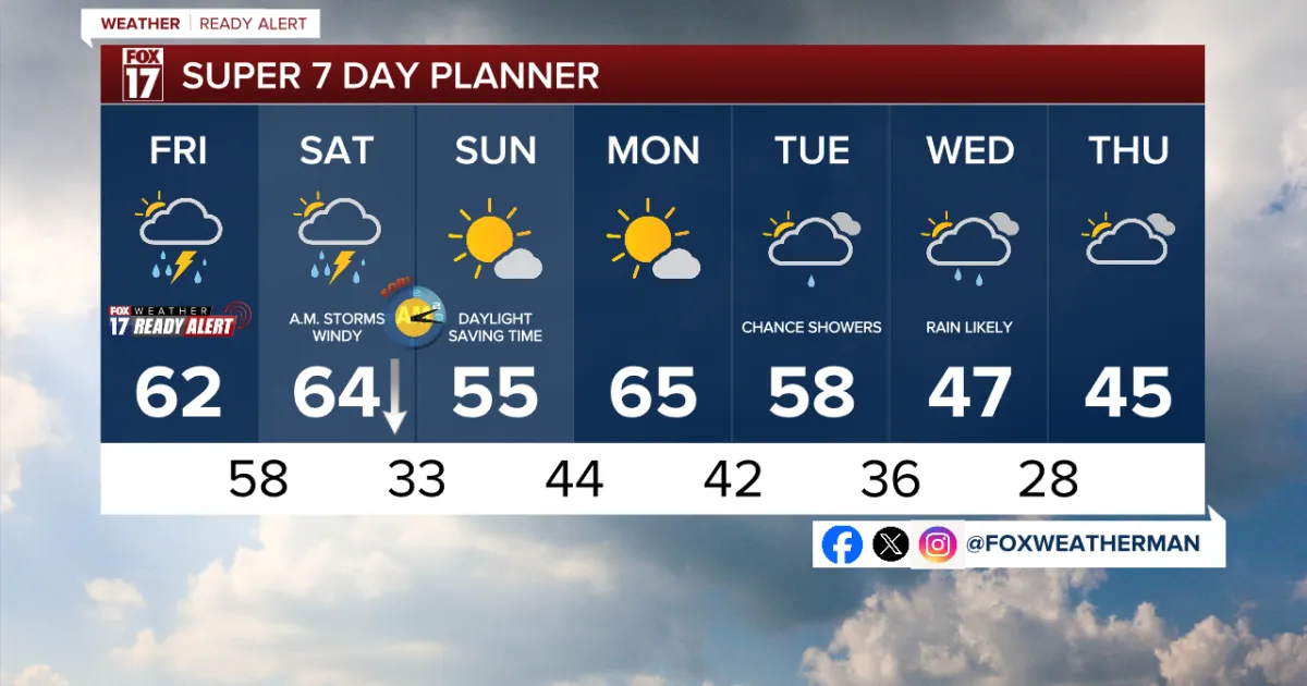 todays weather — US news