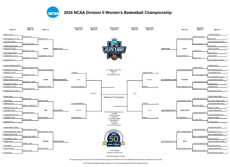 womens ncaa women's basketball bracket — US news